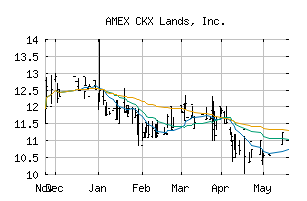 AMEX_CKX