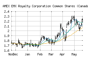 AMEX_EMX