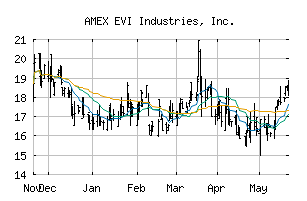 AMEX_EVI