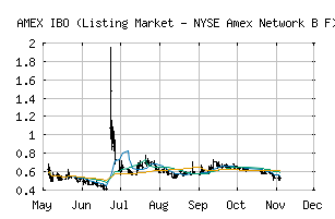 AMEX_IBO