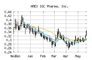 AMEX_IGC
