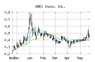 AMEX_INUV