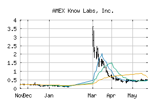 AMEX_KNW