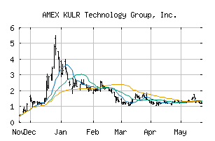 AMEX_KULR