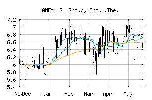 AMEX_LGL