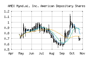 AMEX_MYND