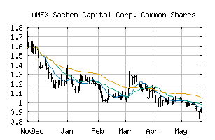 AMEX_SACH