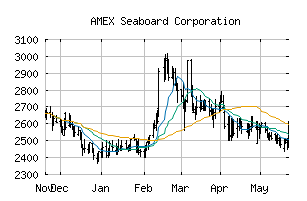 AMEX_SEB