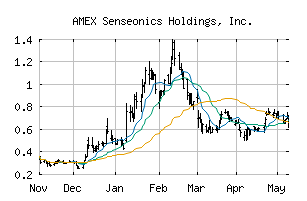 AMEX_SENS
