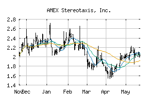 AMEX_STXS