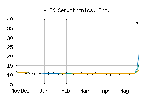 AMEX_SVT