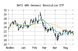 BATS_ARKG