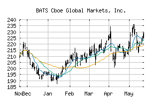 BATS_CBOE