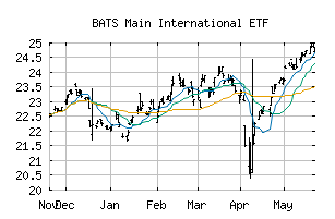 BATS_INTL