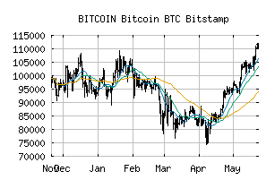 BITCOIN_BITSTAMPUSD