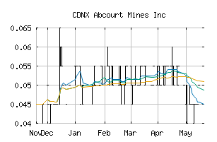 CDNX_ABI