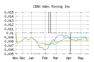 CDNX_ADE