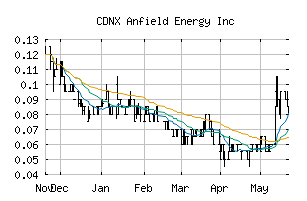 CDNX_AEC
