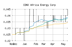 CDNX_AFE