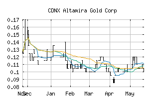 CDNX_ALTA