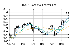 CDNX_ALV
