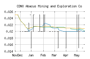 CDNX_AME