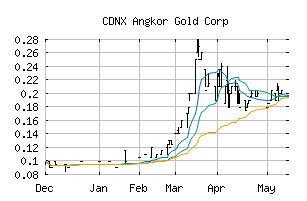 CDNX_ANK