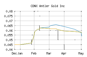 CDNX_ANTL