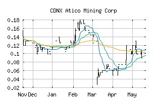 CDNX_ATY