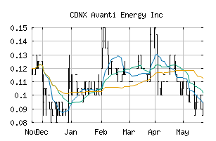 CDNX_AVN