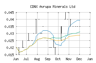 CDNX_AVU