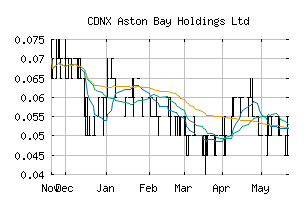 CDNX_BAY