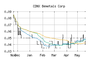 CDNX_BMET