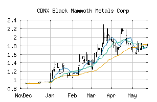 CDNX_BMM