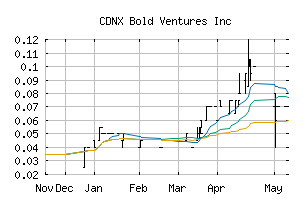CDNX_BOL