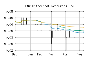 CDNX_BTT