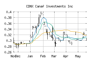 CDNX_CAF