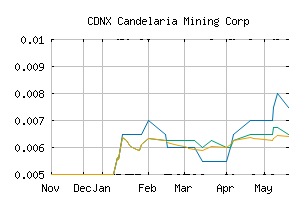 CDNX_CAND