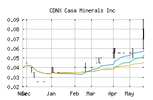 CDNX_CASA