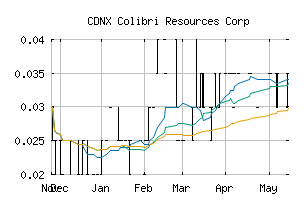 CDNX_CBI