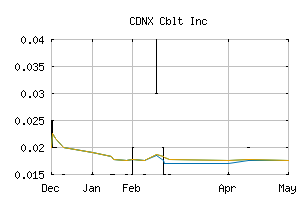 CDNX_CBLT