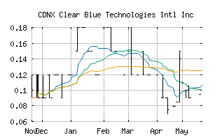 CDNX_CBLU