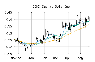 CDNX_CBR