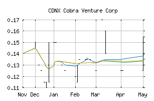 CDNX_CBV