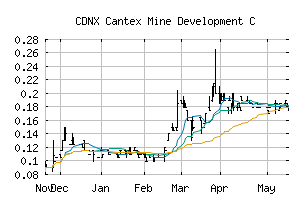 CDNX_CD