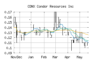CDNX_CN