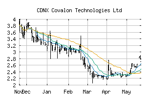 CDNX_COV