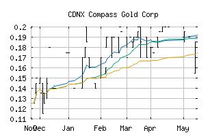 CDNX_CVB