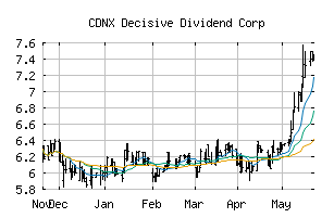 CDNX_DE