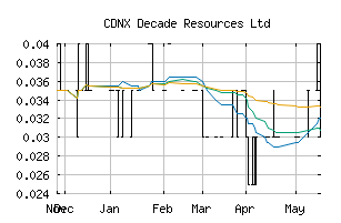 CDNX_DEC